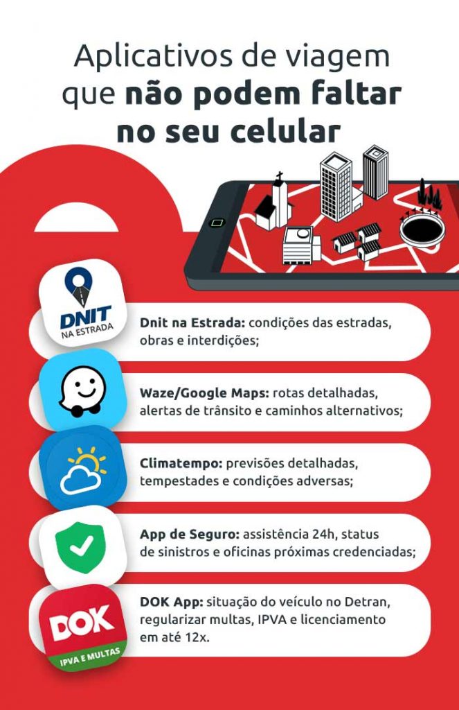 Como Usar o Wanderlog para Criar Roteiros Perfeitos