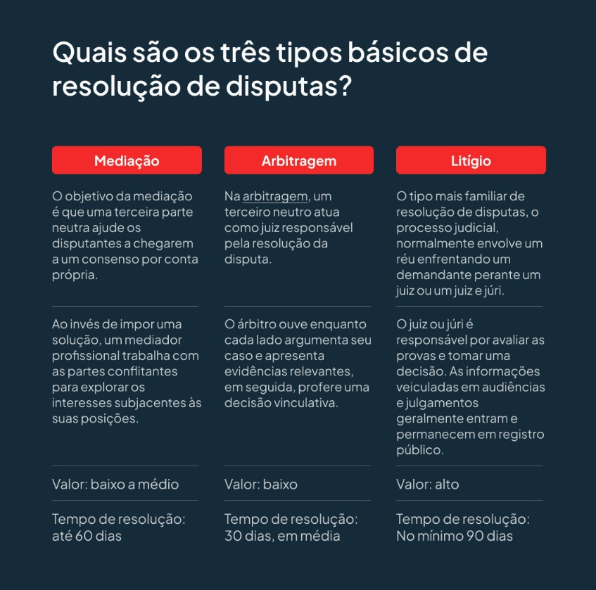 Casos práticos de sucesso em arbitragem familiar