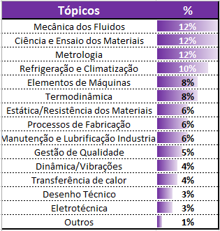 As Melhores Bancas Organizadoras para Concursos de Engenharia e Como Elas Cobram