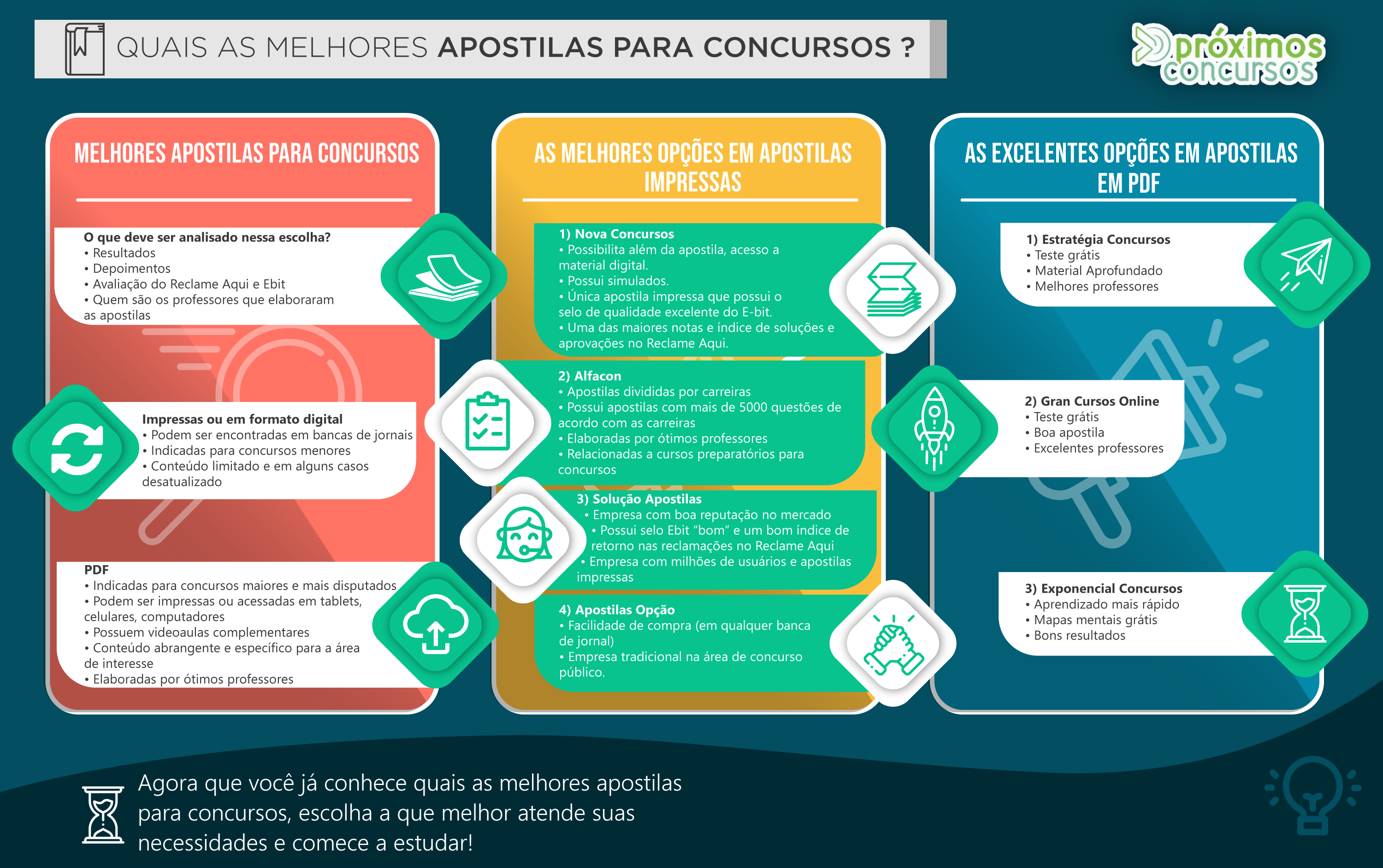 Guia Completo: Temas Mais Cobrados em Concursos de Engenharia Civil