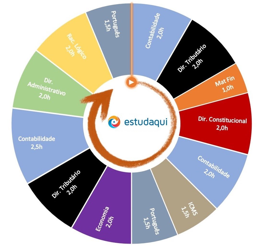 como estudar para o concurso da receita federal
