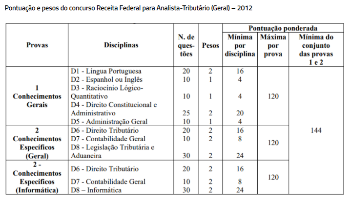 Estratégias de Raciocínio Lógico-Matemático para o Concurso da Receita