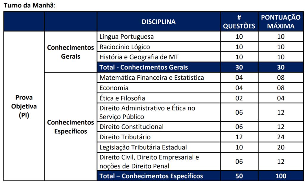 como estudar para o concurso da receita federal