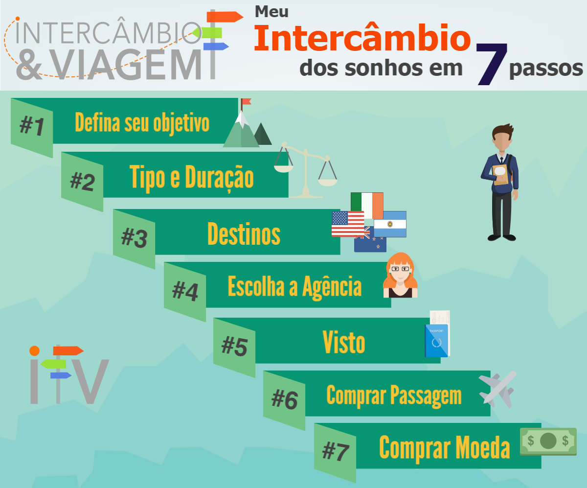 Como funciona o programa Erasmus Mundus?