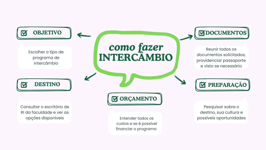 Guia completo do Worldpackers: trabalhe em troca de hospedagem