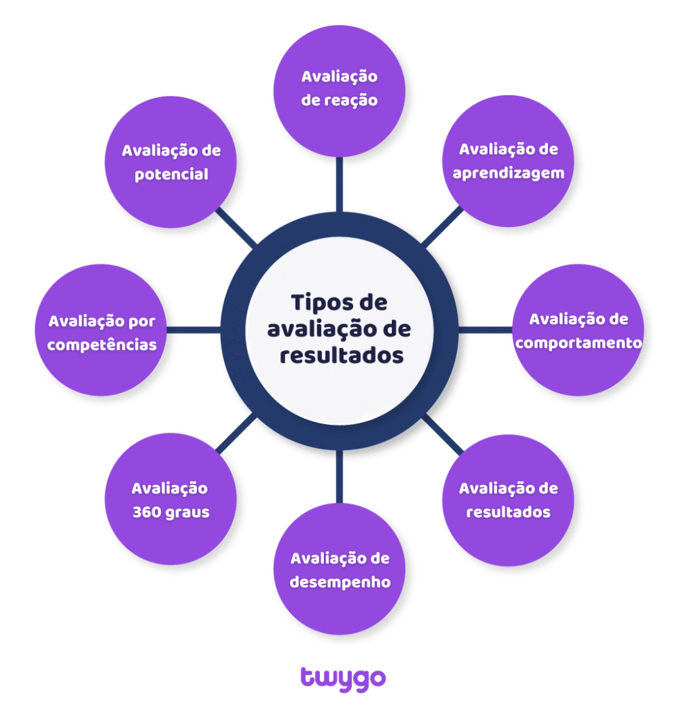Desafios e Críticas Comuns à Avaliação por Pares - inspiração 2