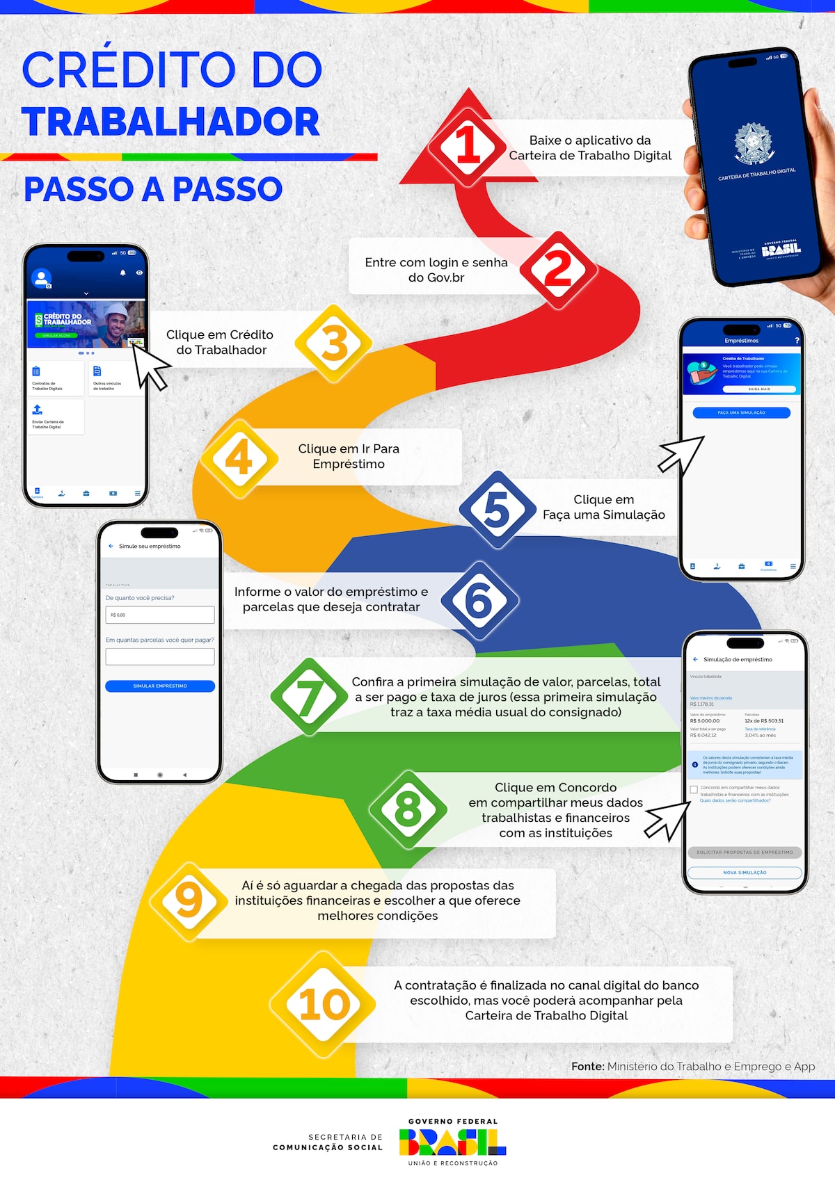 como funciona o empréstimo consignado