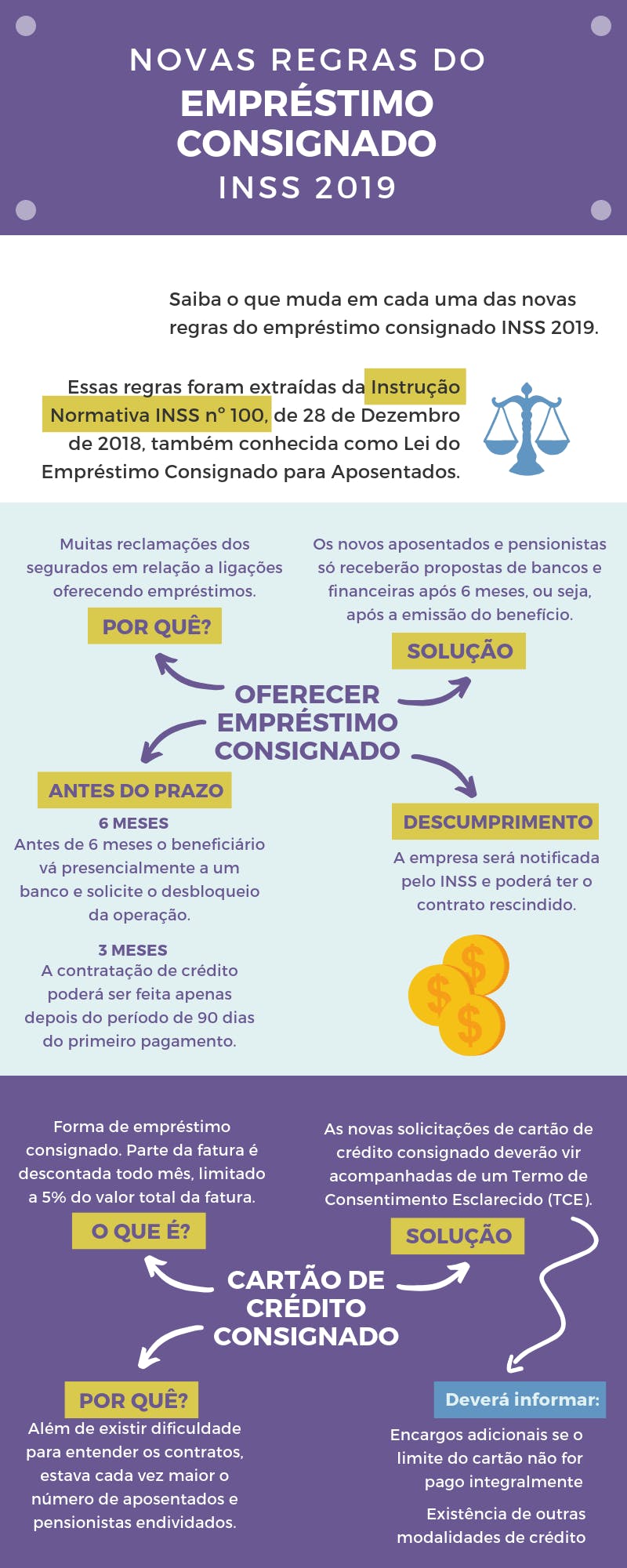 Margem Consignável: Entenda o Limite de 35% da Sua Renda