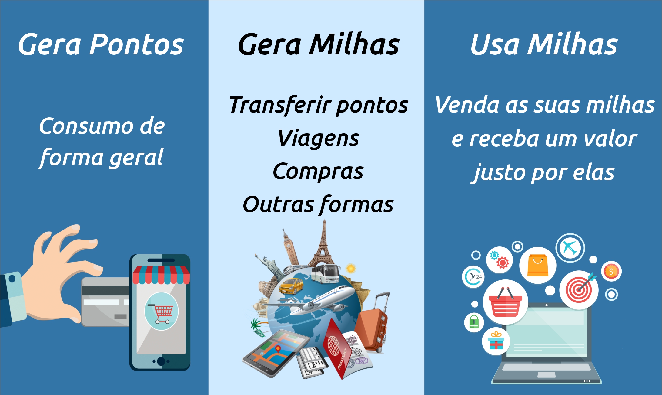 Transferência bonificada: O segredo para dobrar suas milhas e viajar mais
