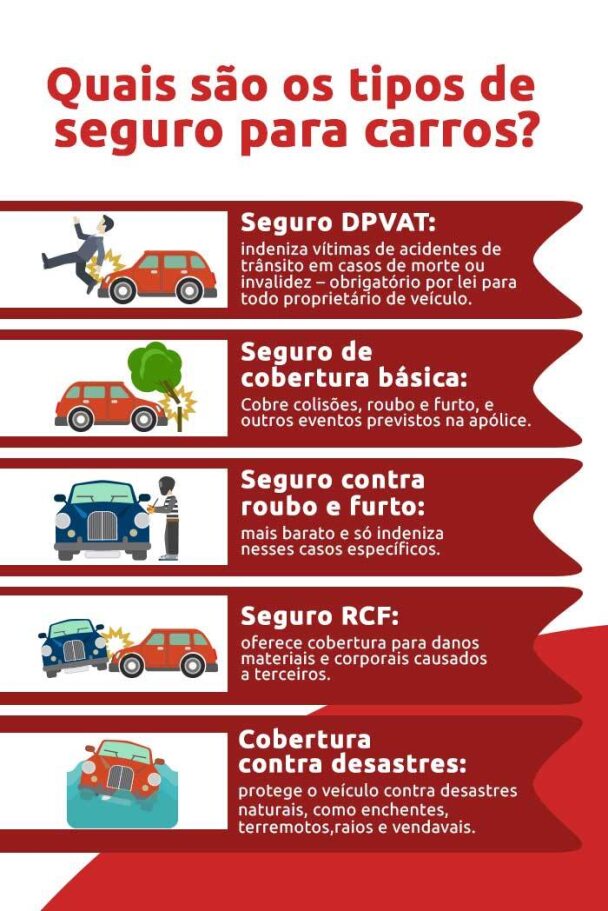E os Danos Corporais a Terceiros, como funcionam? - inspiração 1