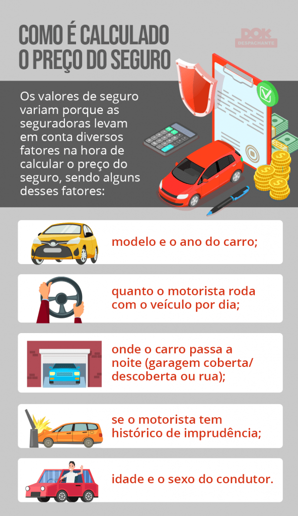 Como Acionar o Seguro de Terceiros Após um Sinistro? - inspiração 1