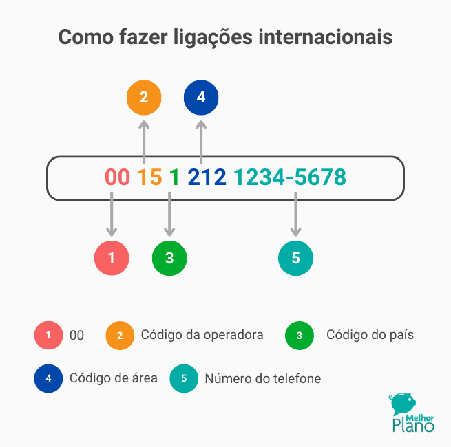 Passo a passo: Como fazer uma ligação a cobrar via Embratel