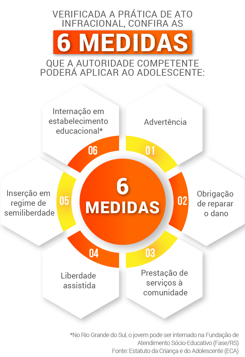 Como identificar o cyberbullying em crianças e adolescentes