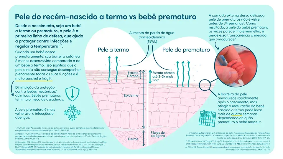 Guia Completo: Identificando e Evitando Gatilhos da Rosácea