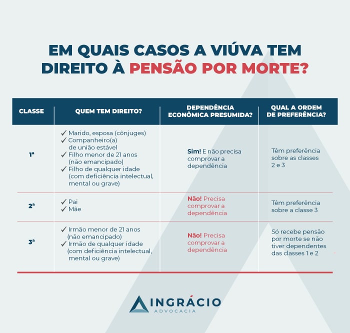 O impacto da reforma do Código Civil nos direitos do cônjuge sobrevivente