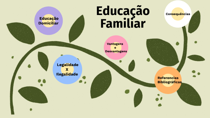 Pais que fazem homeschooling: desafios e dicas