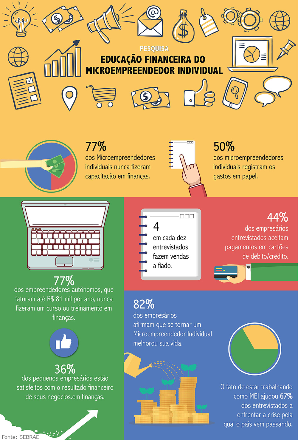 Impostos Simplificados: Descomplique o MEI Sem Dor de Cabeça - inspiração 1