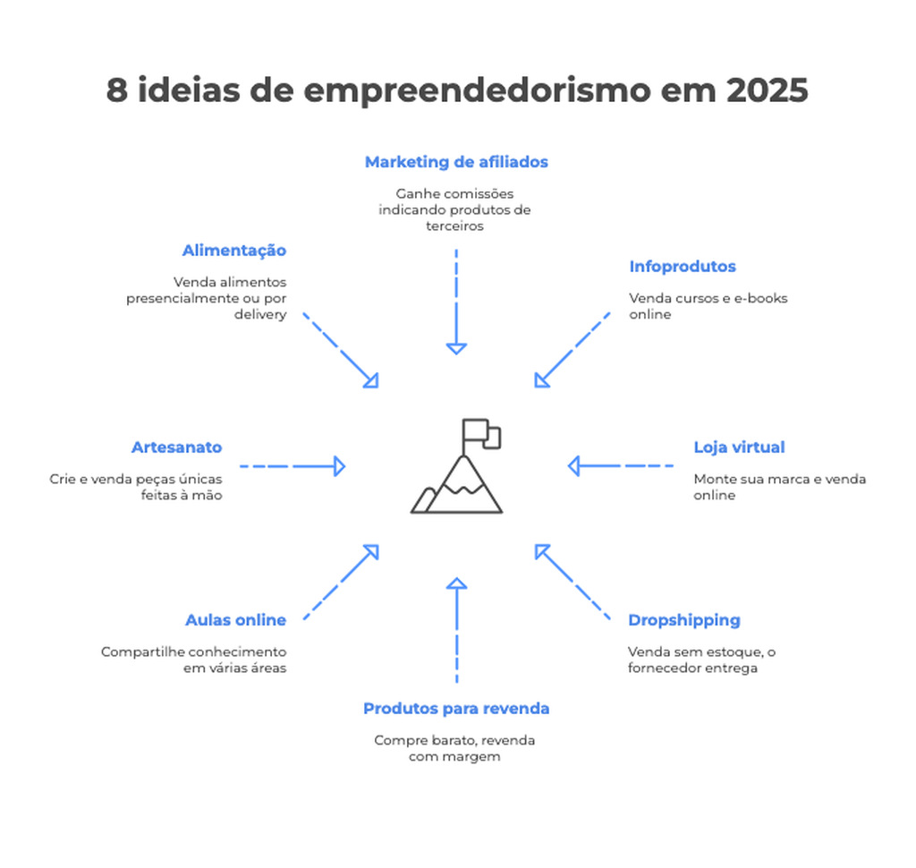 Impostos Simplificados: Descomplique o MEI Sem Dor de Cabeça - inspiração 2