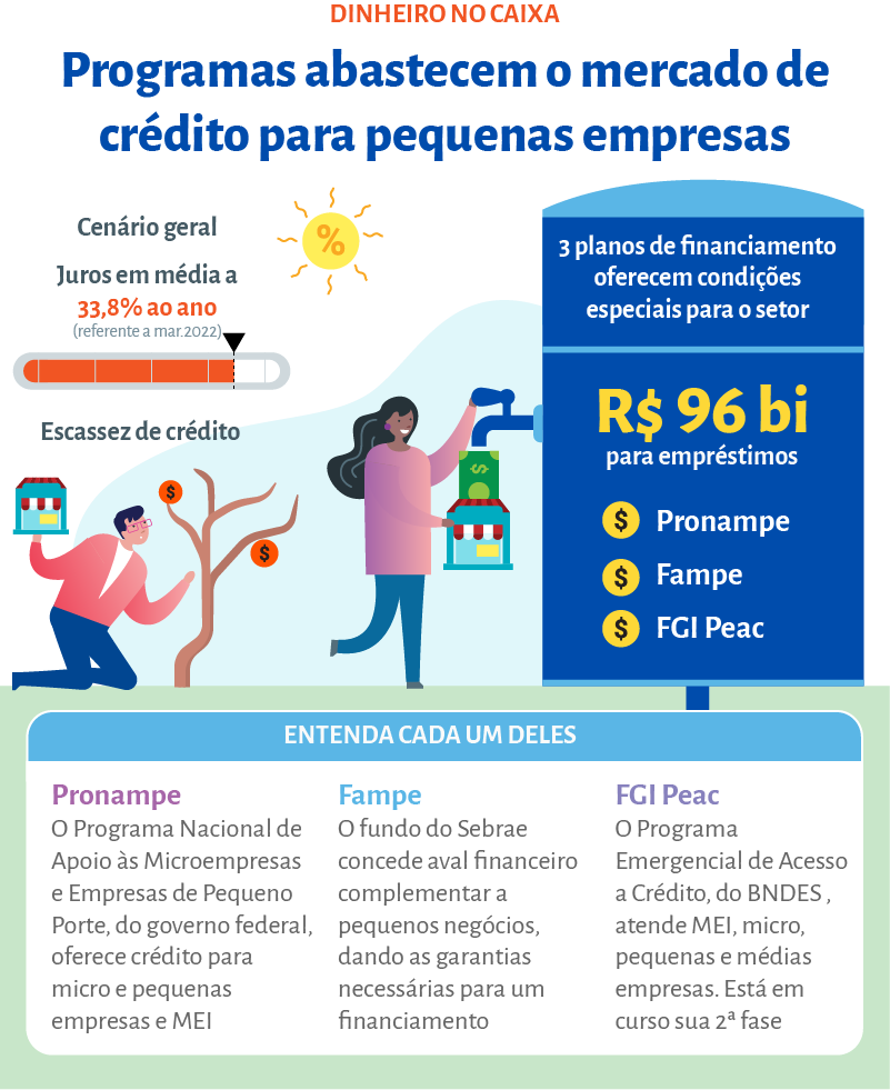 Estratégias de Captação de Crédito para Impulsionar seu Negócio