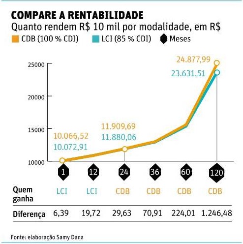 Decisão Tomada: Qual o Próximo Passo? - inspiração 2
