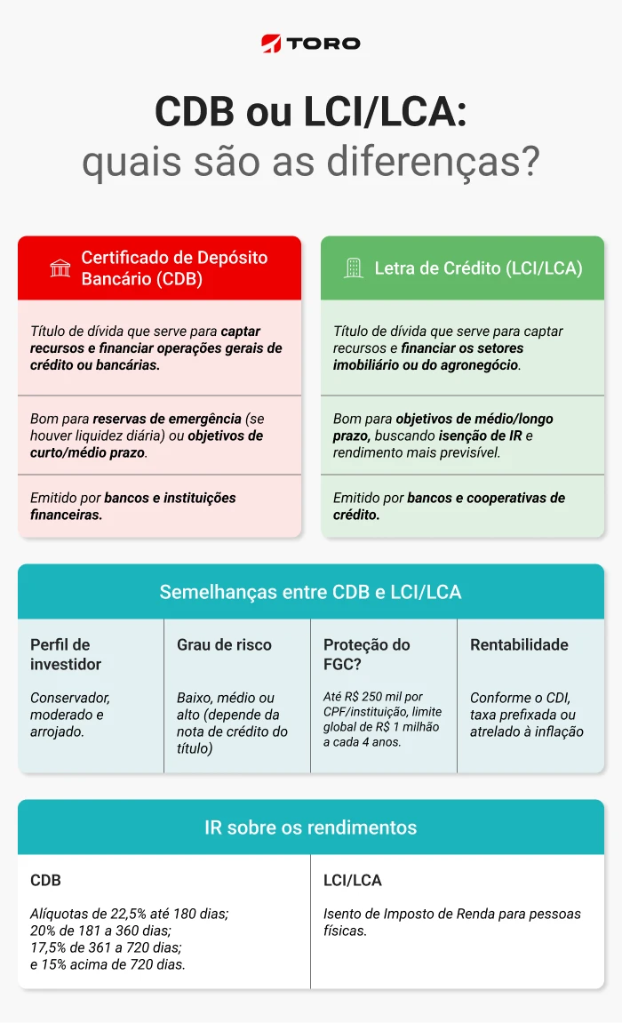 Risco e Retorno: Entendendo a Balança - inspiração 2