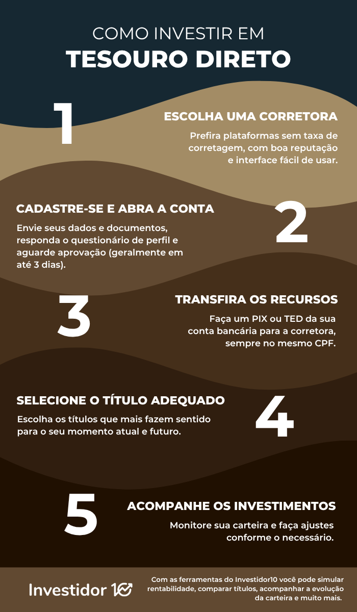 Investindo com Pouco: Acessibilidade para Todos os Bolsos - inspiração 2