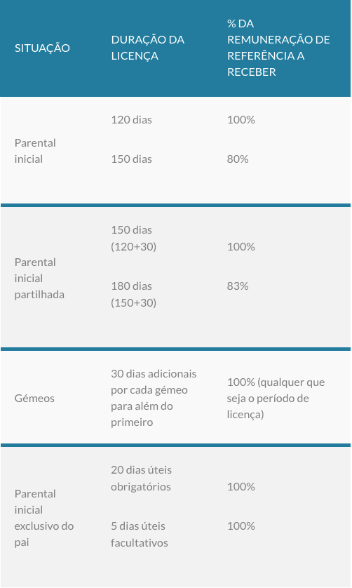 Licença Parental