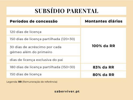 Como solicitar licença maternidade pelo Meu INSS