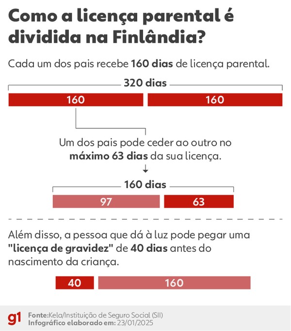 Guia completo da estabilidade provisória no emprego para pais