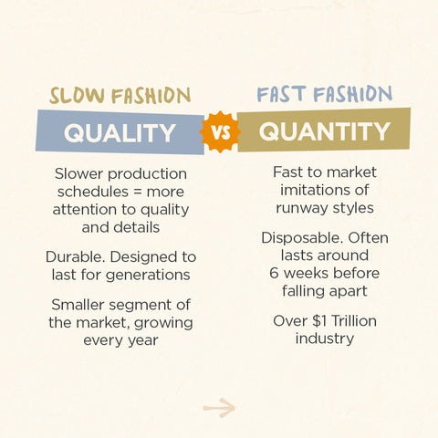 Slow Fashion vs. Fast Fashion: Qual o Melhor para Você e para o Planeta?