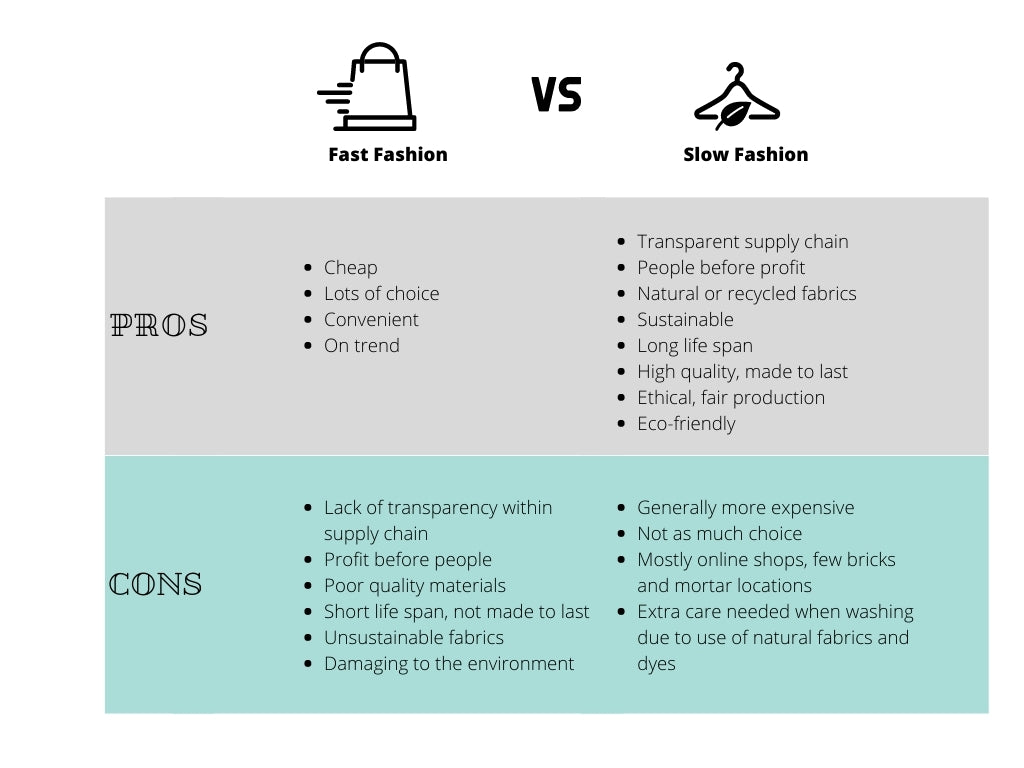 o que é fast fashion e slow fashion