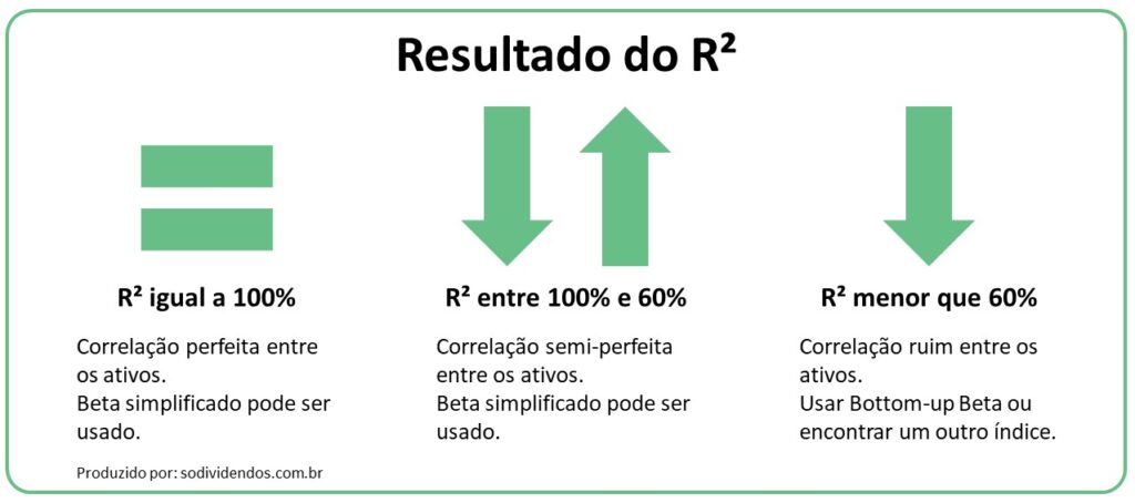 Beta Acima de 1: Volatilidade em Dobro (ou Mais!) - inspiração 2