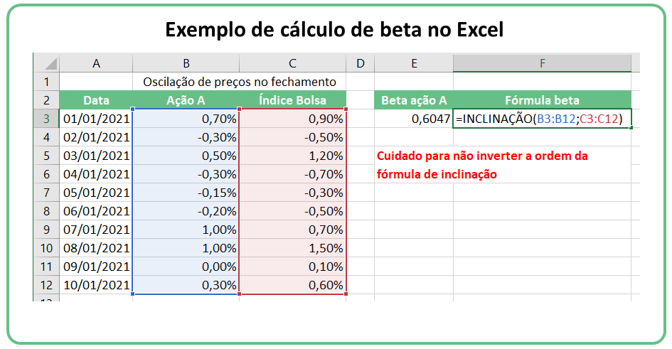 Beta Abaixo de 1: Mais Estabilidade para o Seu Bolso - inspiração 2