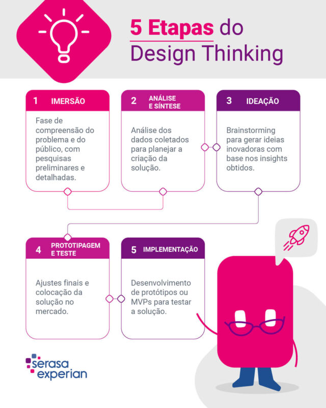 Diversificando com Base no Beta: Estratégias Inteligentes - inspiração 1