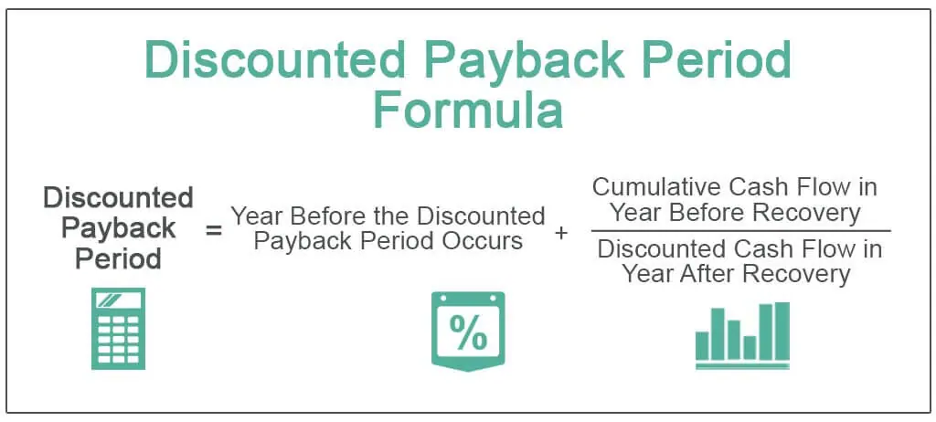 Como calcular o Payback Simples na prática