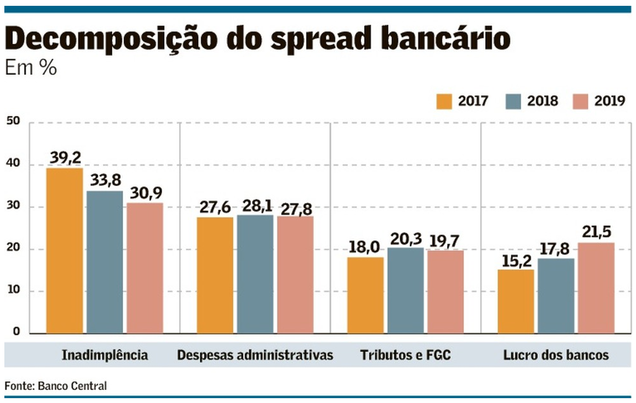 O Papel do Banco Central na Regulação do Spread Bancário