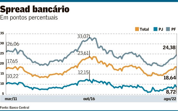 Spread Bancário no Brasil: Comparativo Internacional e Causas