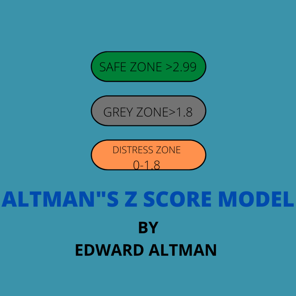 Estudo de Caso: Empresas Brasileiras e o Z-score de Altman
