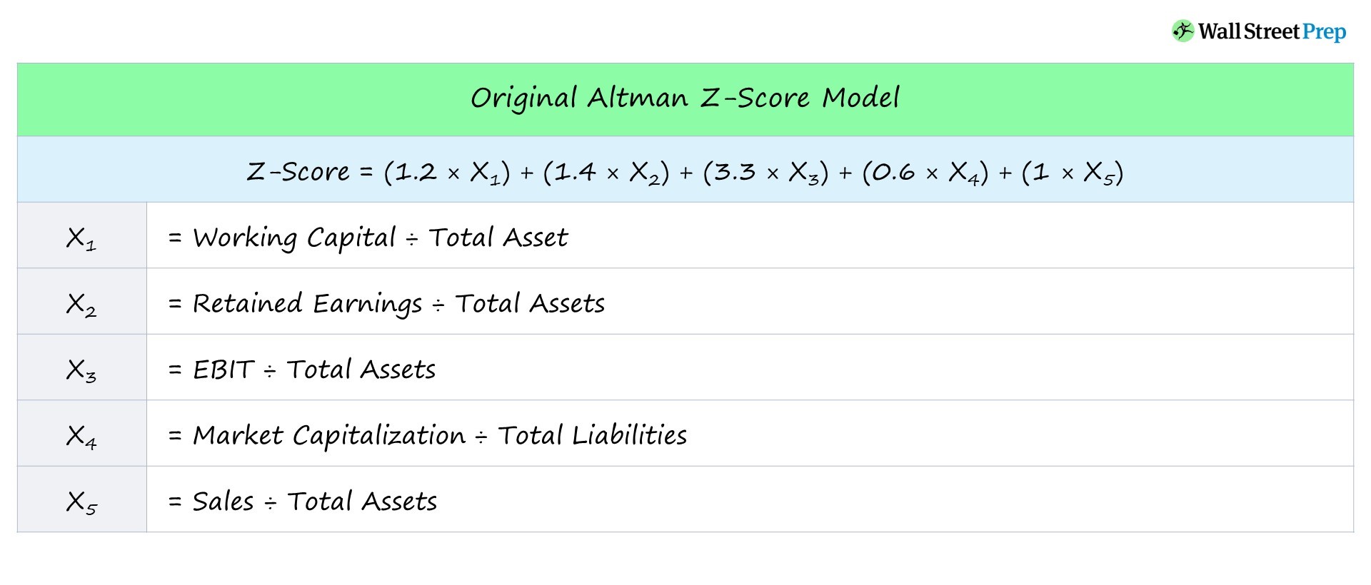 Altman Z-score para Pequenas e Médias Empresas: Adaptações e Desafios