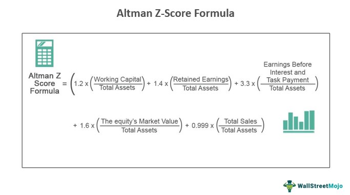 Maximizando a Saúde Financeira: Estratégias Baseadas no Z-score