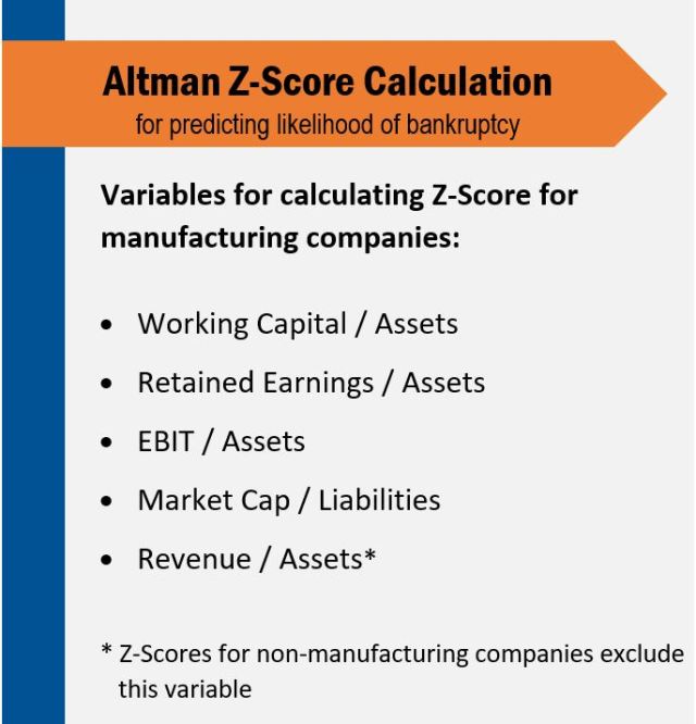 o que é o z-score de altman
