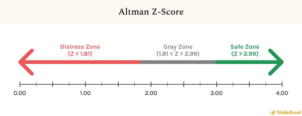 Guia Completo: Como Calcular o Altman Z-score Passo a Passo