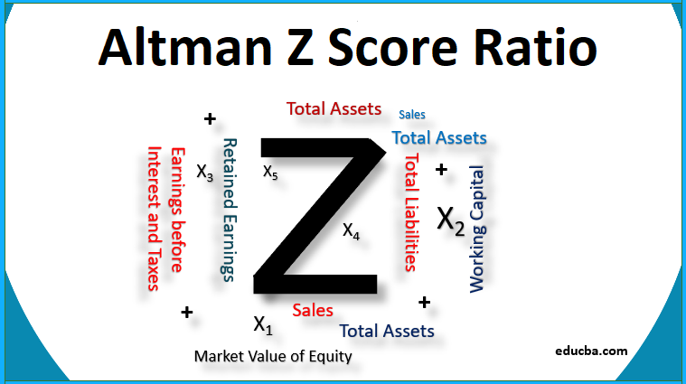 Altman Z-score para Pequenas e Médias Empresas: Adaptações e Desafios