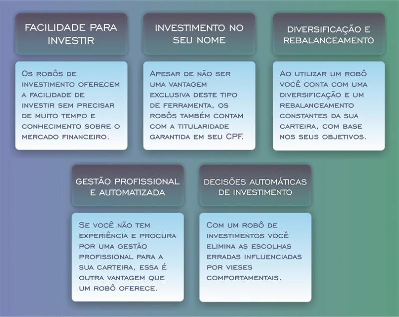 Monitoramento e Rebalanceamento Automático - inspiração 2