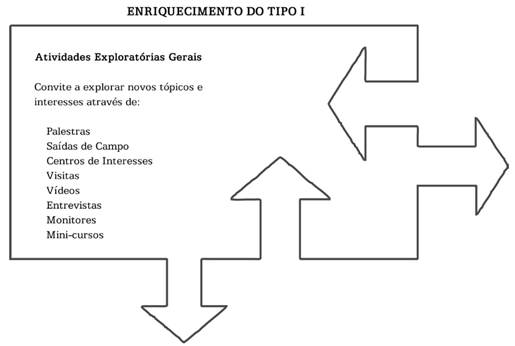 Necessidade de Estímulos Constantes e Tédio Fácil - inspiração 2