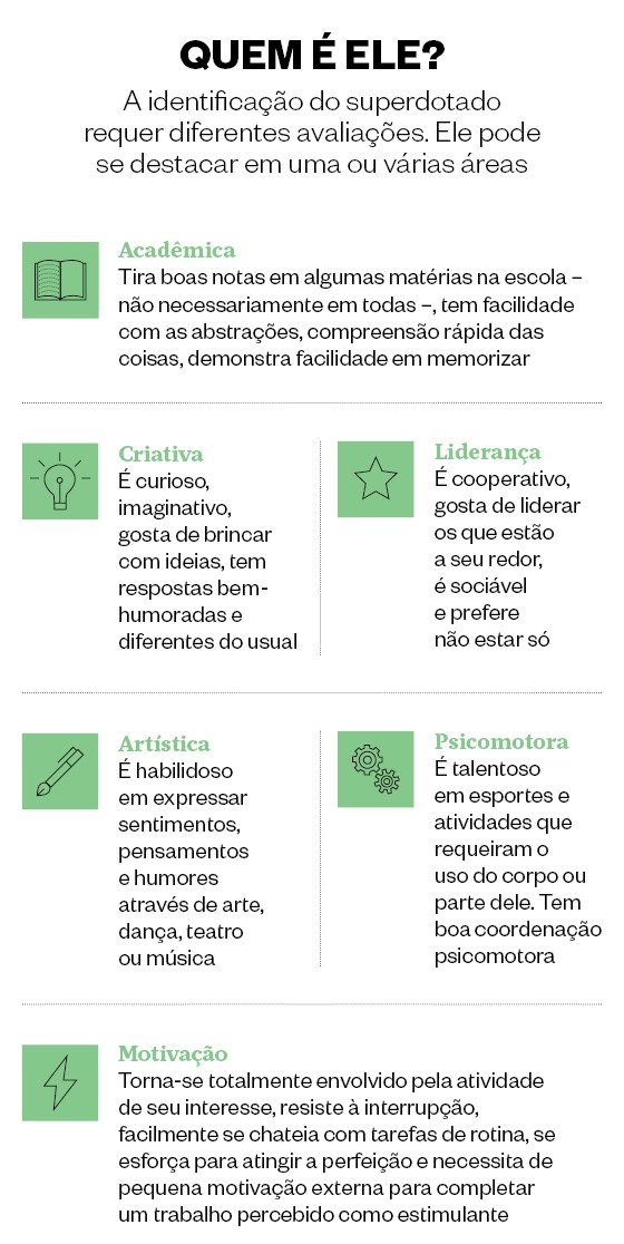 Preferência por Interação com Pessoas Mais Velhas ou Adultos - inspiração 2