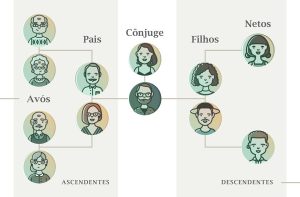 Guia completo sobre regimes de bens e herança
