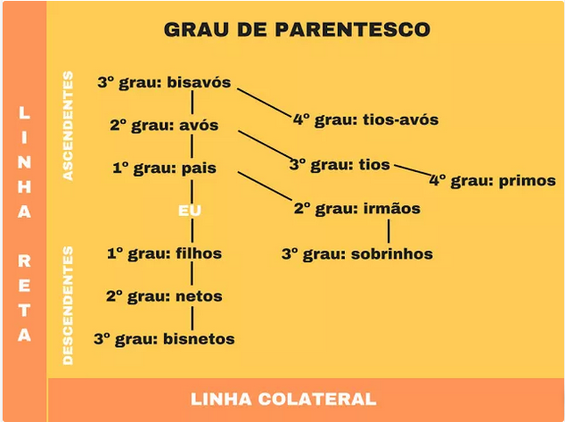 Como o STF mudou a sucessão na união estável
