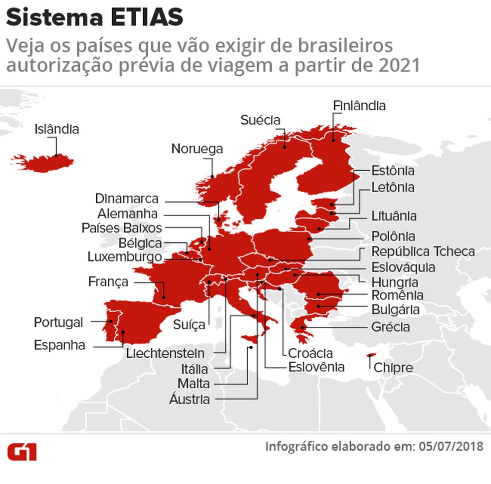 Como obter o ETIAS passo a passo