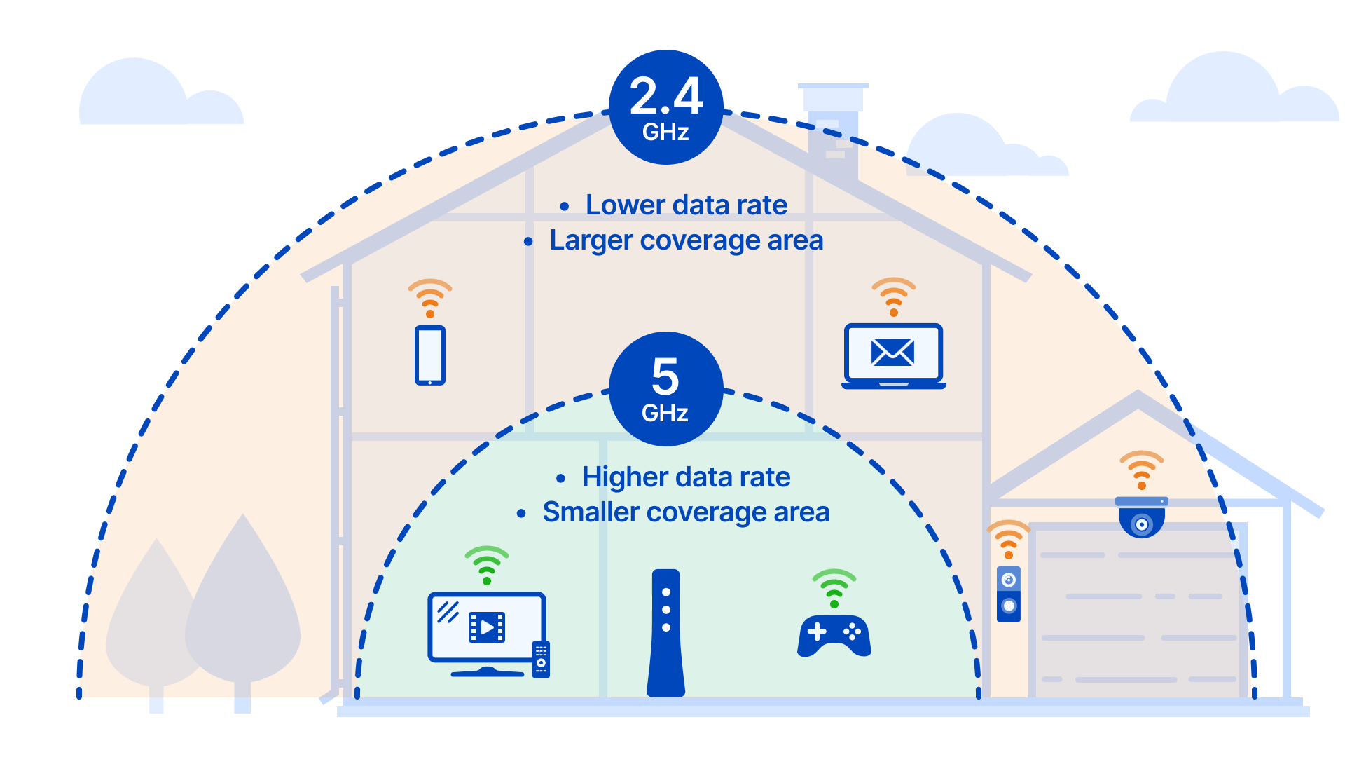 A primeira vez que você ouviu falar de Wi-Fi - inspiração 1